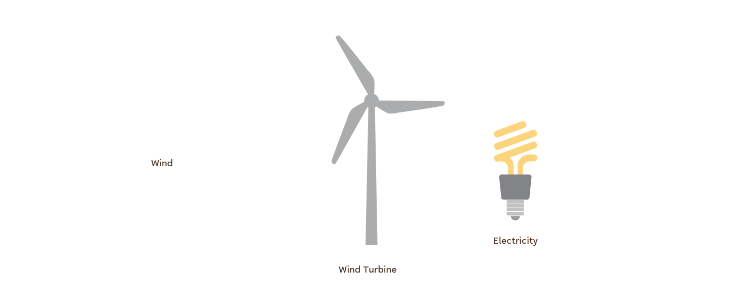 Why Wind Energy Matters & How Wind Energy Works | GoMacro