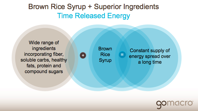 Brown Rice Syrup + Superior Ingredients