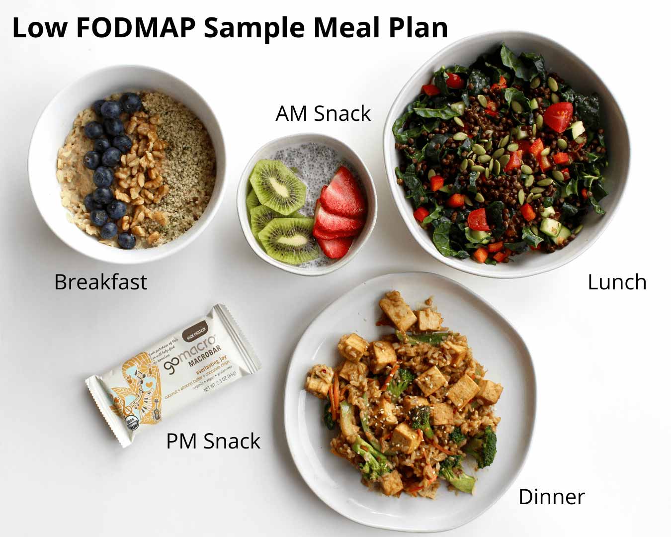 Recetas fodmaps